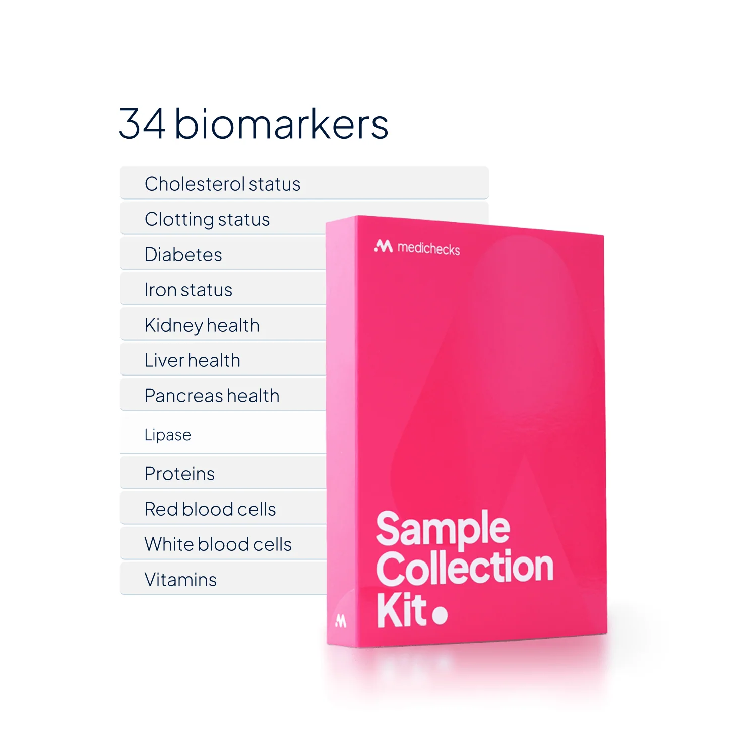 Weight Loss Injection (GLP-1) Monitoring Blood Test